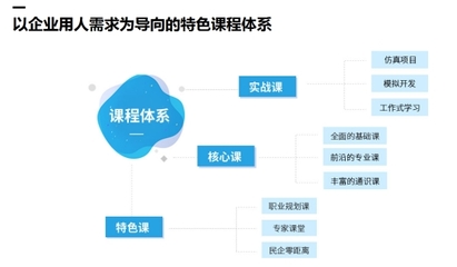 傳智專修學(xué)院以高質(zhì)量對口就業(yè)為辦學(xué)支柱，鑄就教育新典范