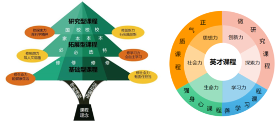 上榜！坪山這所學(xué)校入選深圳首批未來教育基地學(xué)校